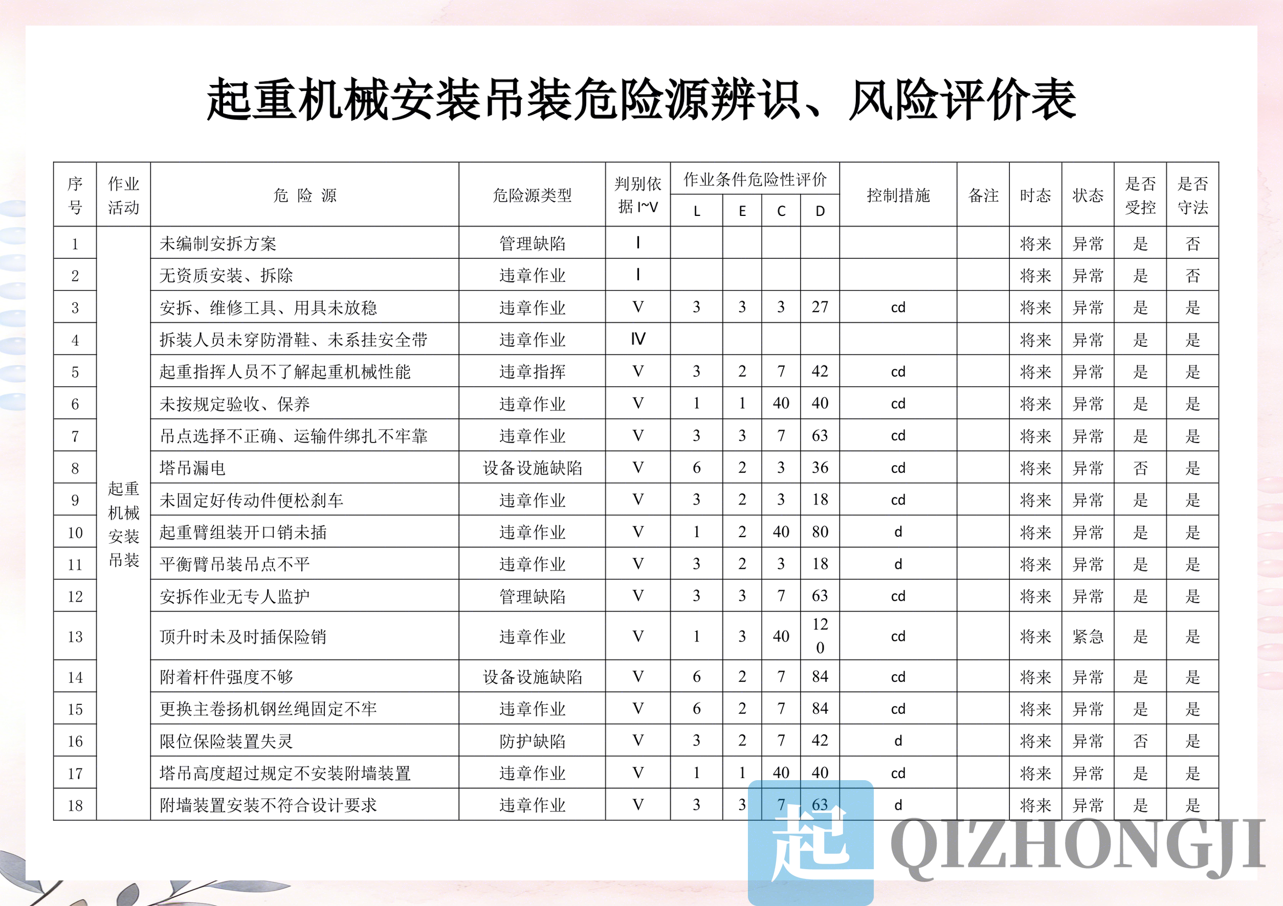 起重机安全评估示意